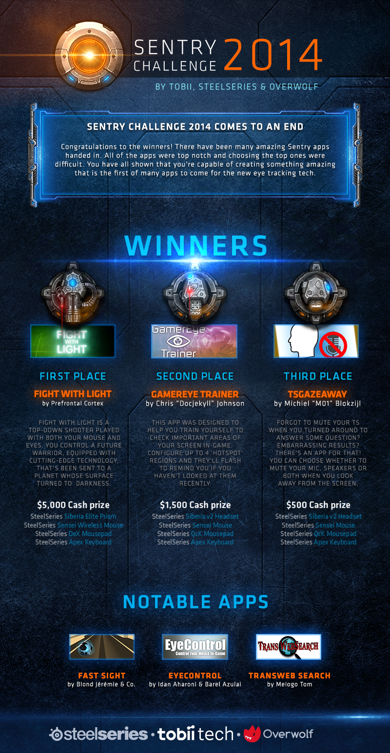 Overwolf Tobii Sentry Challenge 2014 - Winners