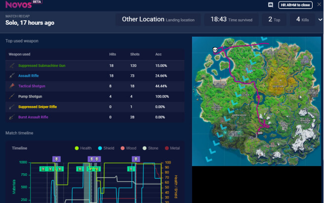 NOVOS Fortnite Stats screenshot image