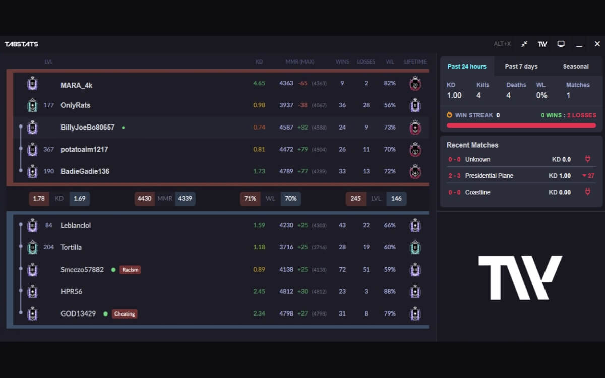 Stat tracker. Stat tracker. Ai 92 live tracker. Stat tracker cs go фото. Score counter.