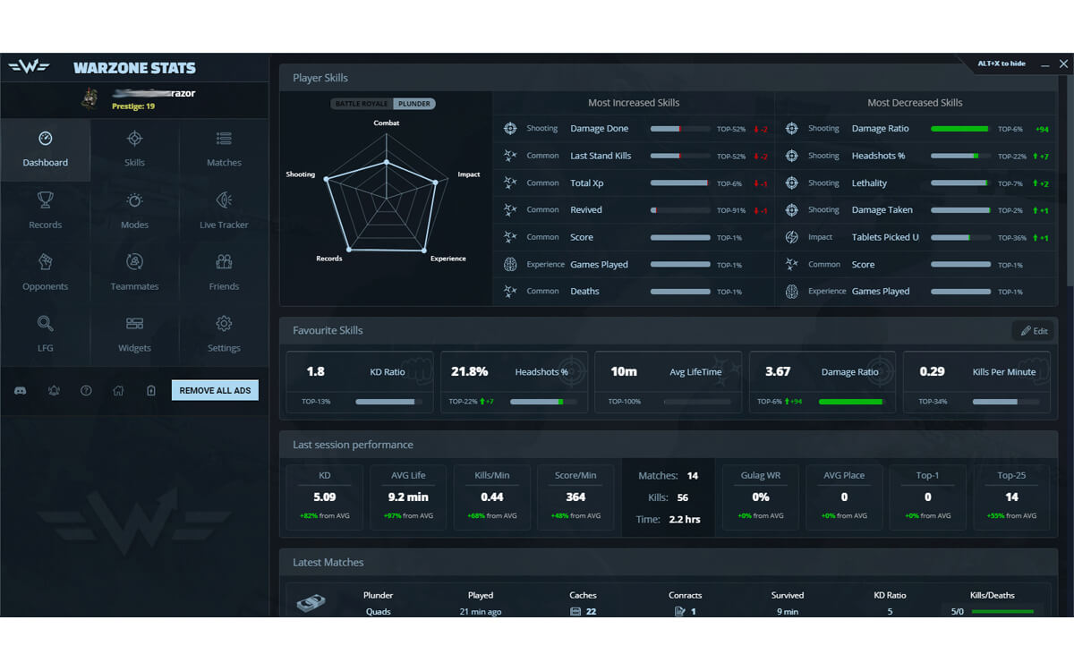 Warzone stats