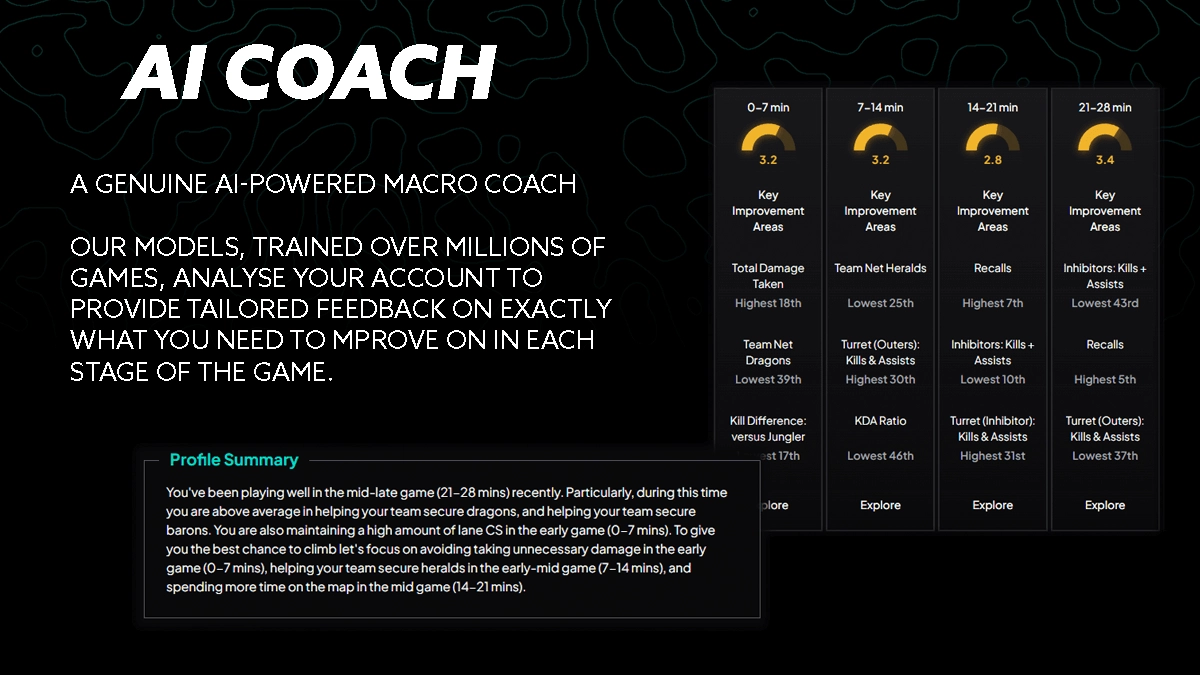 The iTero AI Coach screenshot image